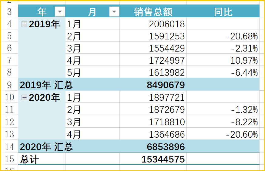 同比和环比这样算，年薪最少三四万