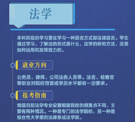 2021年热门专业排行榜，每个都很有前景，有你心仪的专业吗？