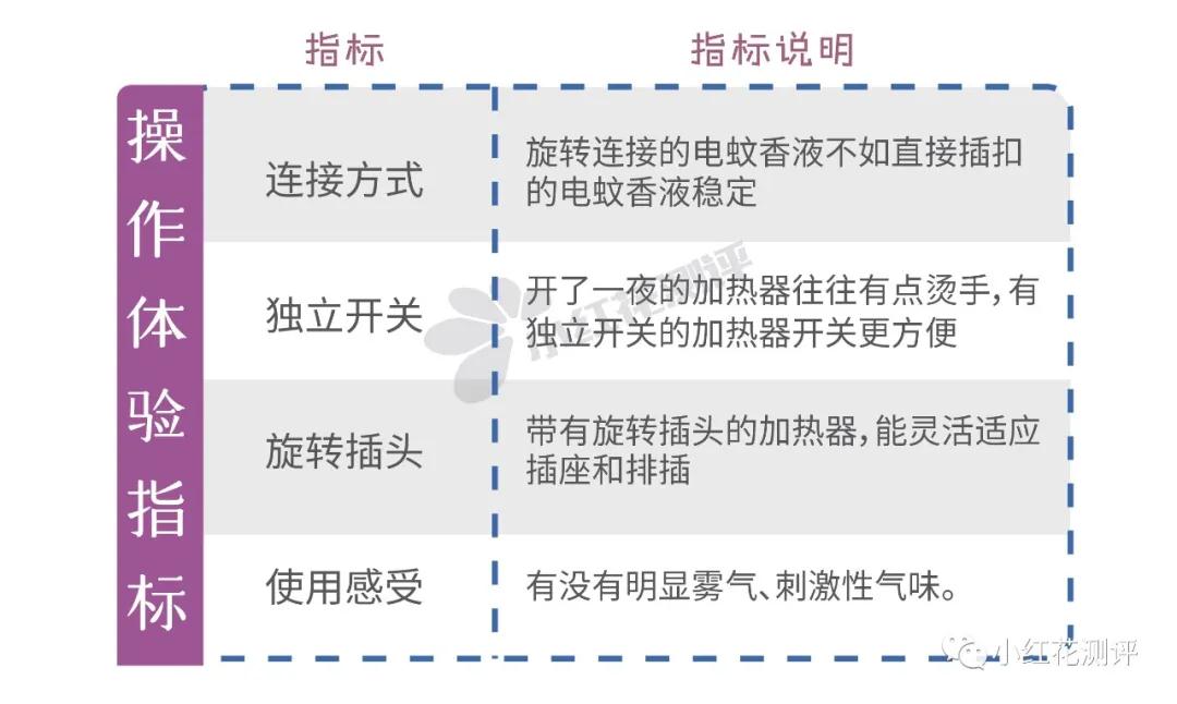 12款宝宝可用电蚊香液测评：雷D灭蚊效果最差