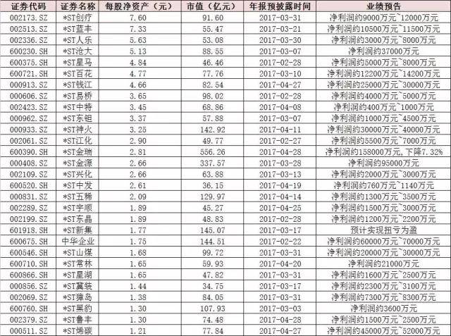 ST概念那么火 怎样把握机会？如何避免踩雷？