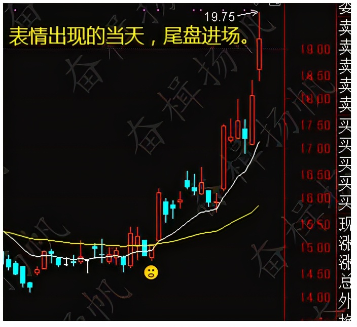 干货：一套自己编辑的选股公式，无偿分享