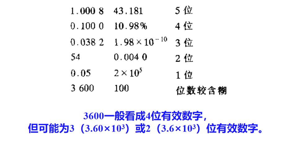 强！一文搞懂分析化学中的有效数字规则