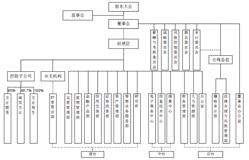 金融行业职业简析，你想知道的都在这里了