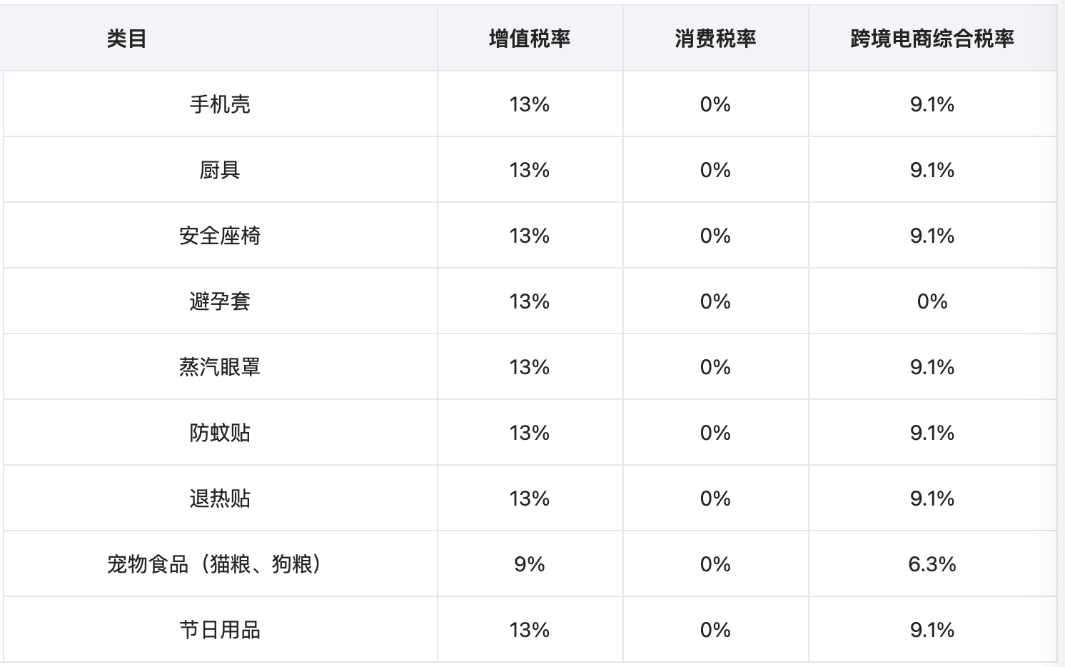 我国跨境电商综合税详解