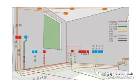 1.5匹空调到底用2.5平方还是4平方电缆？这个有要求吗？