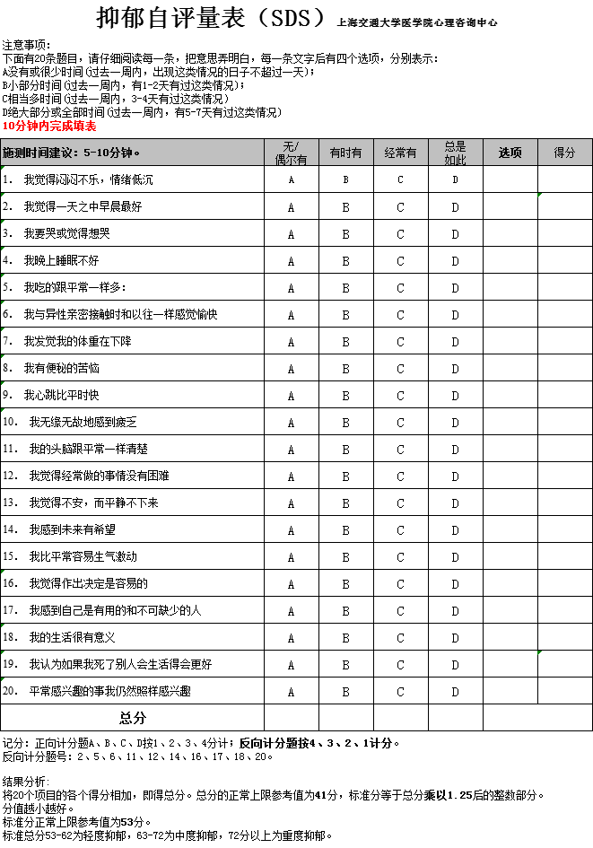 抑郁自评量表（SDS）