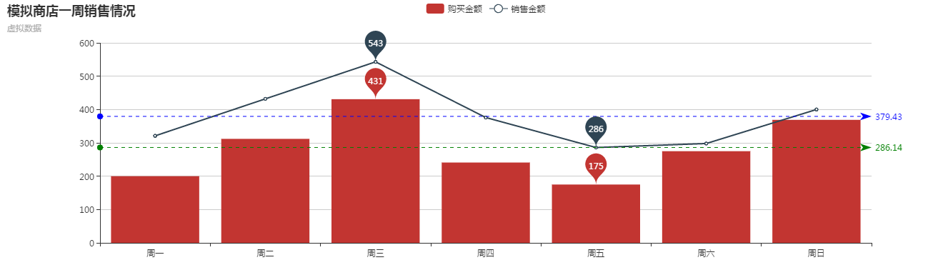 前端数据可视化echarts.js使用指南