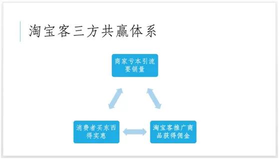 揭秘 淘宝上的内部优惠券群是怎么赚钱的