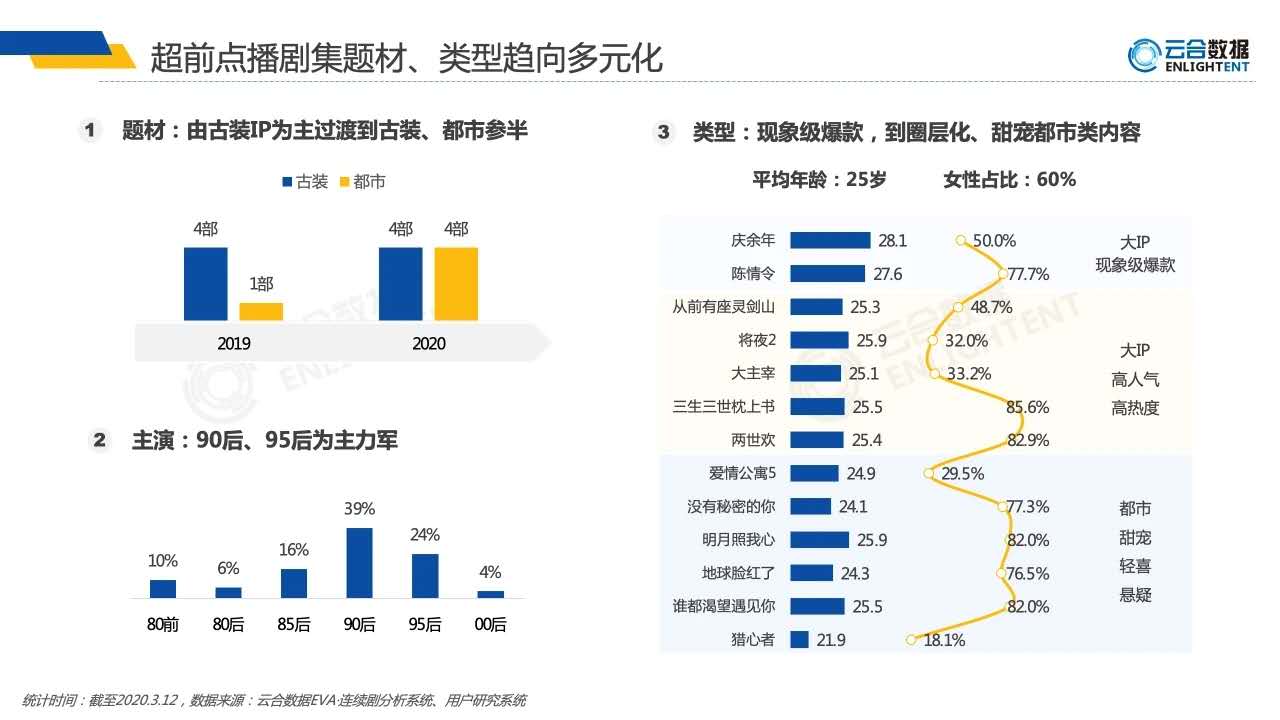 视频网站超前点播模式的发展现状及优化升级