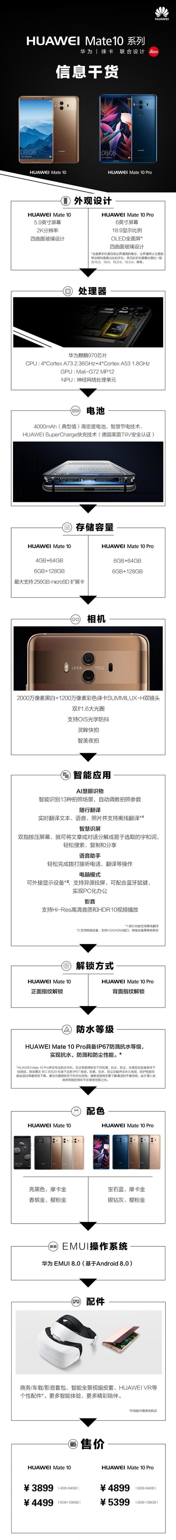 华为Mate10和Mate10 Pro区别对比：差价一千 保守vs前卫你选谁？