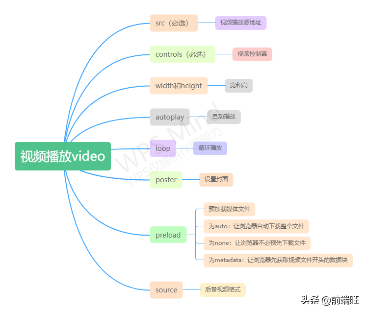 flash禁止了网页播放视频！别慌，这样才是正确打开视频