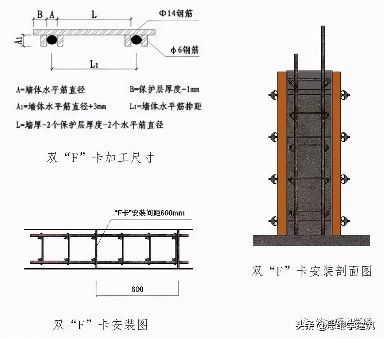 常用结构做法图文详解