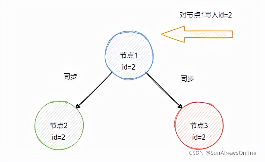 常说的分布式系统核心理论CAP与BASE到底是什么