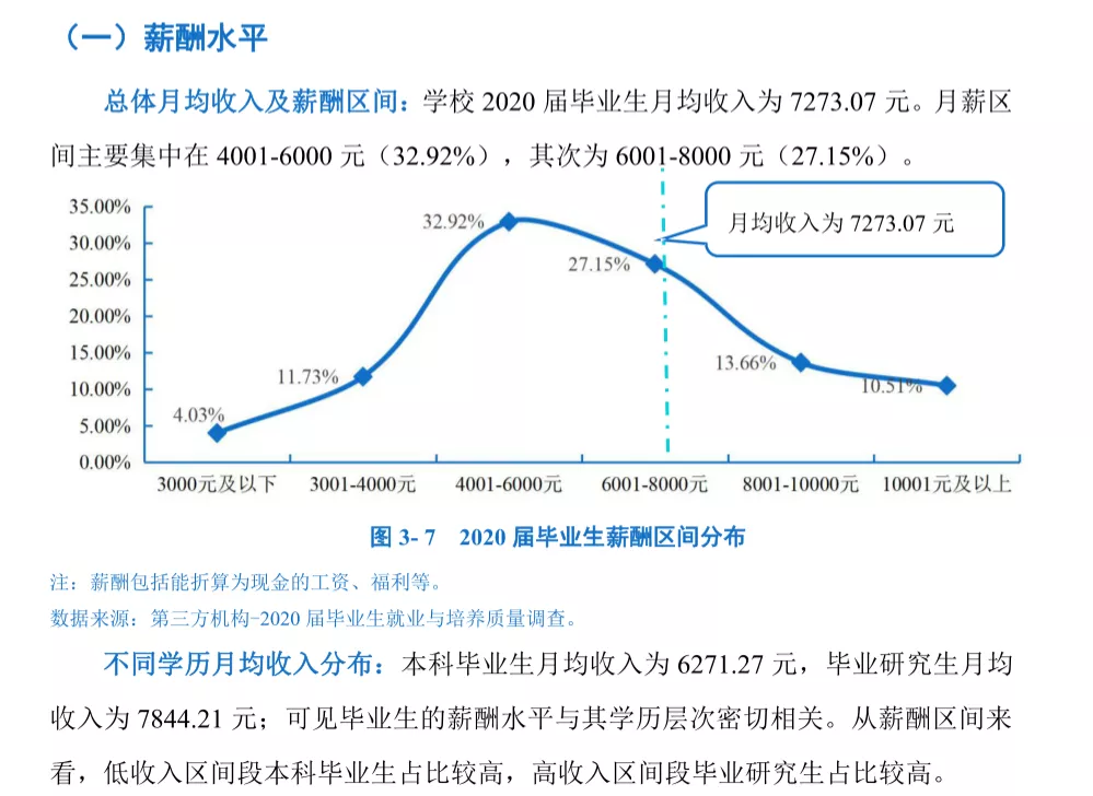 硕士、本科等不同学历的毕业生薪资水平，差距有多大？