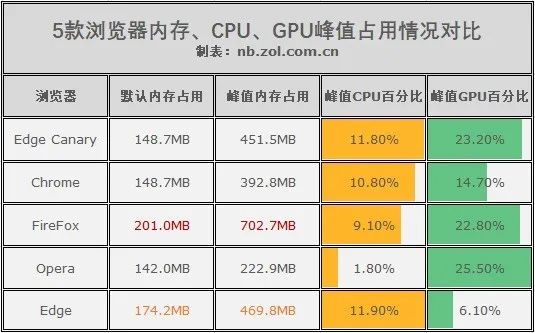 今日热点 | 搭载M1X芯片！苹果下半年将推2款MacBook Pro