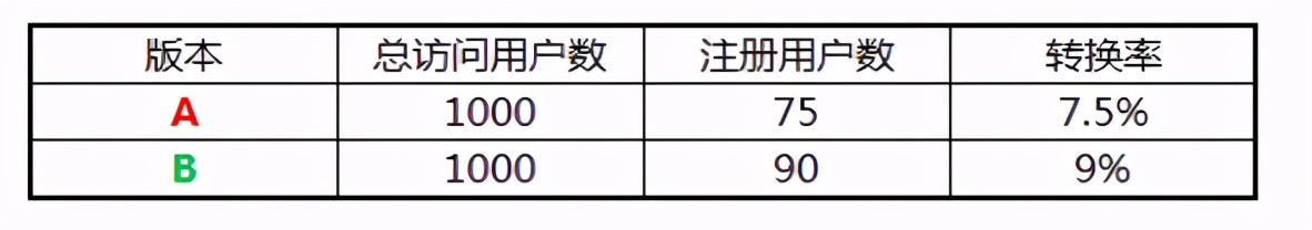 入门必看：数据分析师的进阶之路