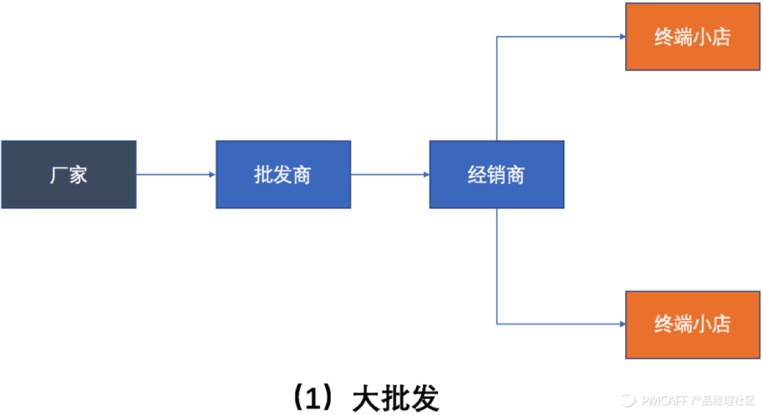 SaaS产品设计，从0到1案例实操