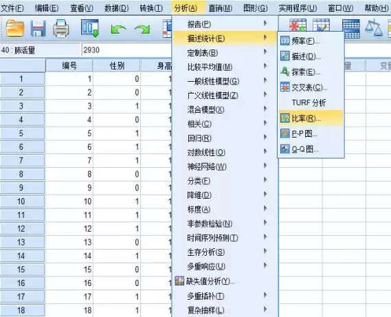 SPSS基本统计分析（四）：比率分析