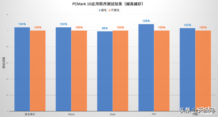 联想IdeaPad 5G体验：骁龙8cx加持，随时待命的移动办公生产力