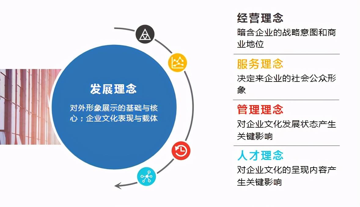 一篇文章理解什么是企业文化