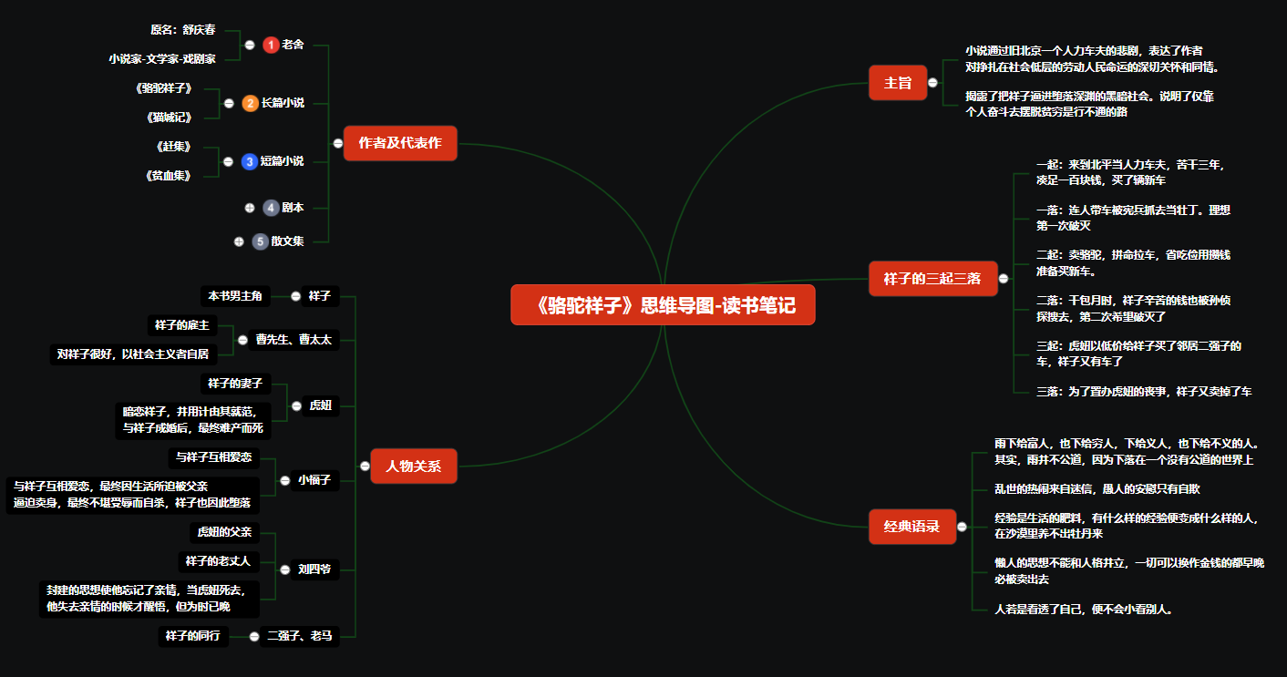 思维导图怎么画？思维导图软件好用吗？学习工作可以用吗？