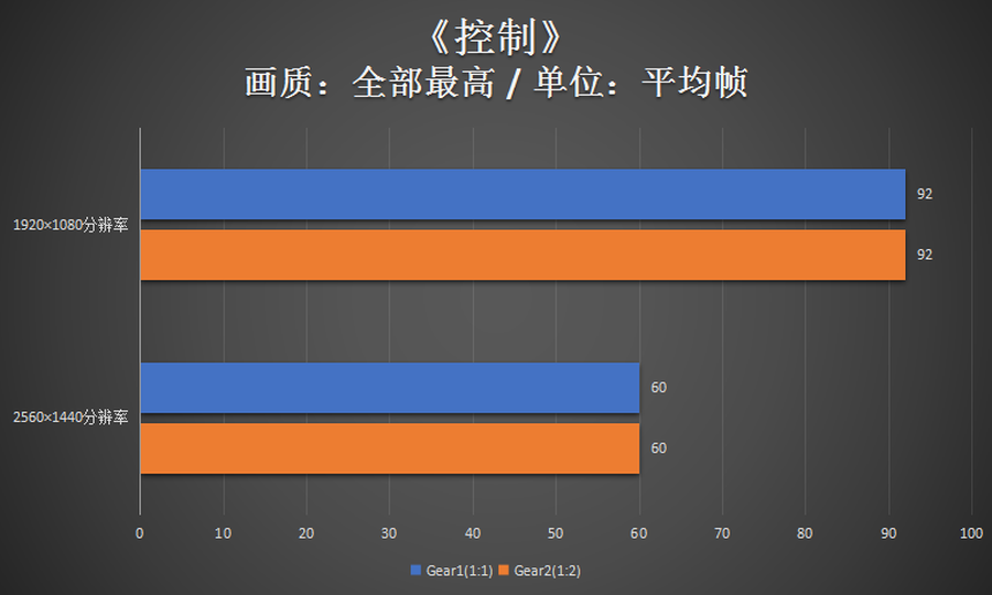 科技瞭望台：英特尔的内存分频机制对性能影响大吗？