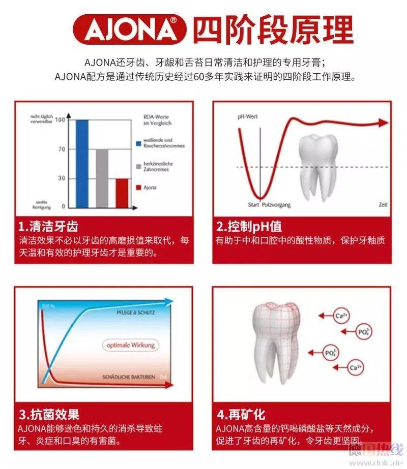 口臭和牙龈出血就用Ajona德国原装进口医药级浓缩牙膏，国内新到现货特惠价格原箱供应