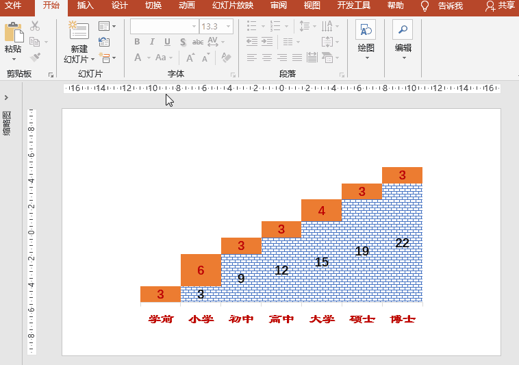 如何应用PPT制作求学的阶梯，PPT柱状图表的应用案例