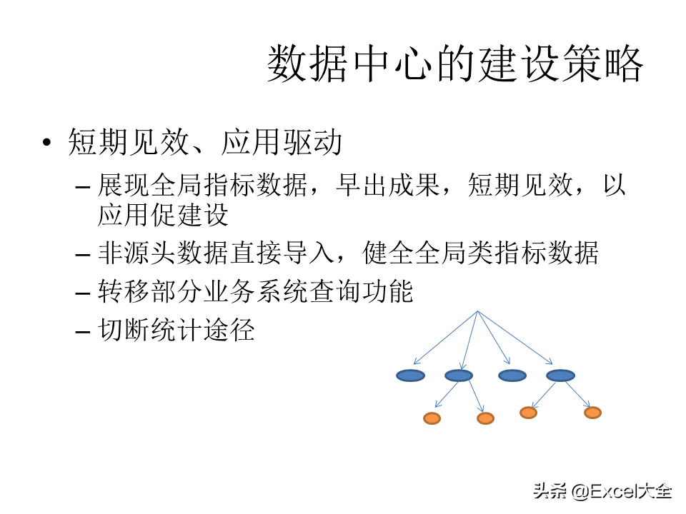 项目解决方案案例PPT：大数据中心的建设思路与方案，拿去学习