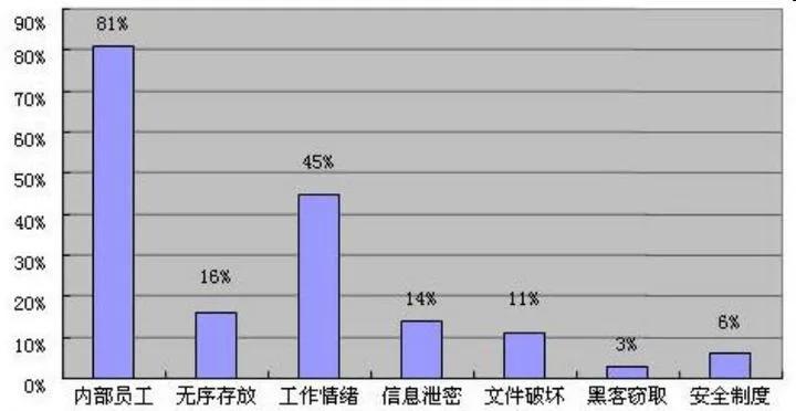 加密软件能够为企业提供哪几种方法防止核心数据泄露