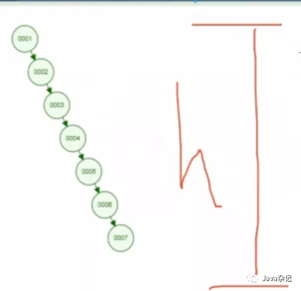 mysql索引实现原理