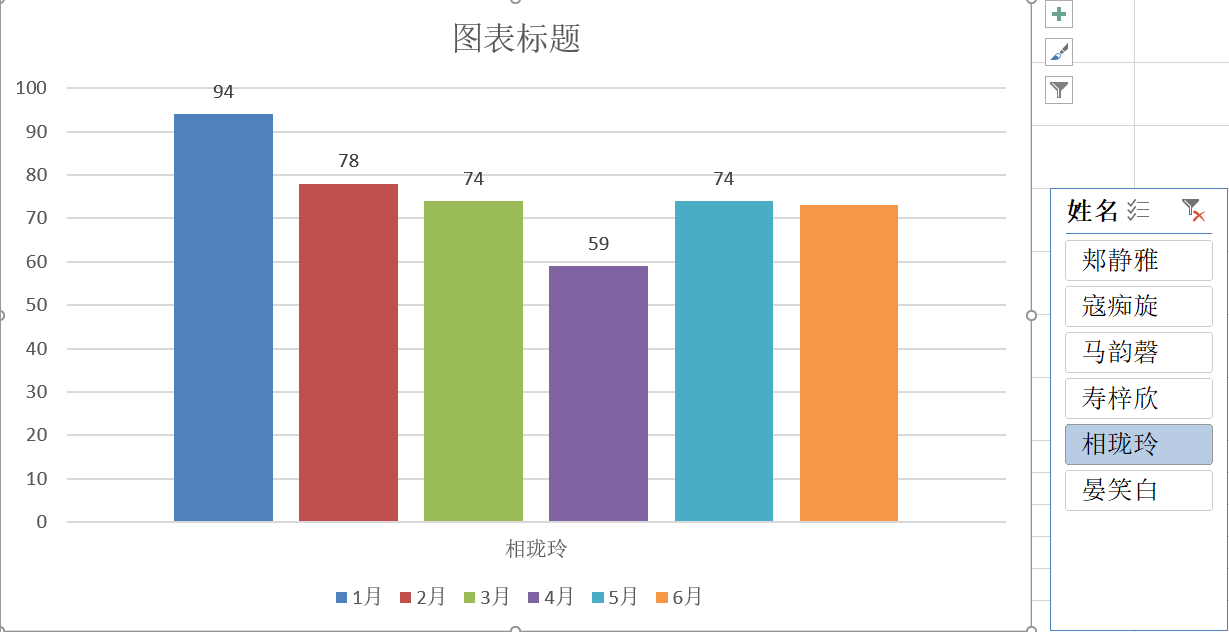 EXCEL动态柱形图轻松制作，切片器一键插入，简易动态查询数据