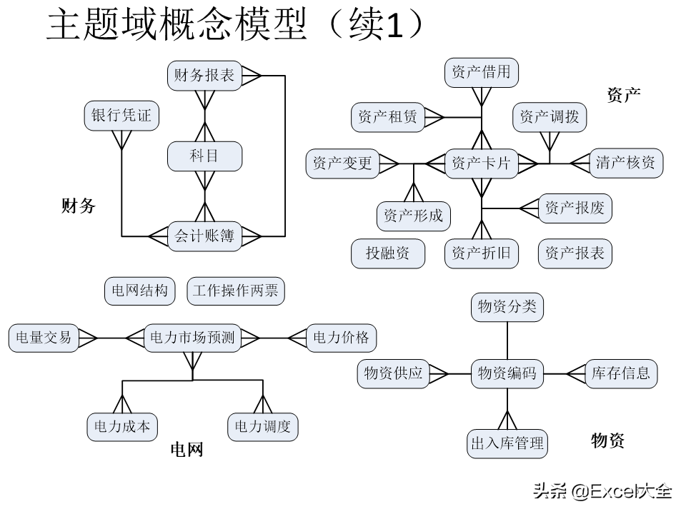 项目解决方案案例PPT：大数据中心的建设思路与方案，拿去学习