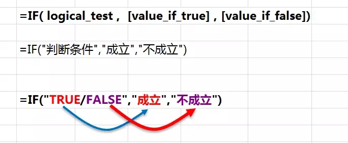 Excel函数中的IF条件函数怎么用？四个IF函数公式带你轻松上手