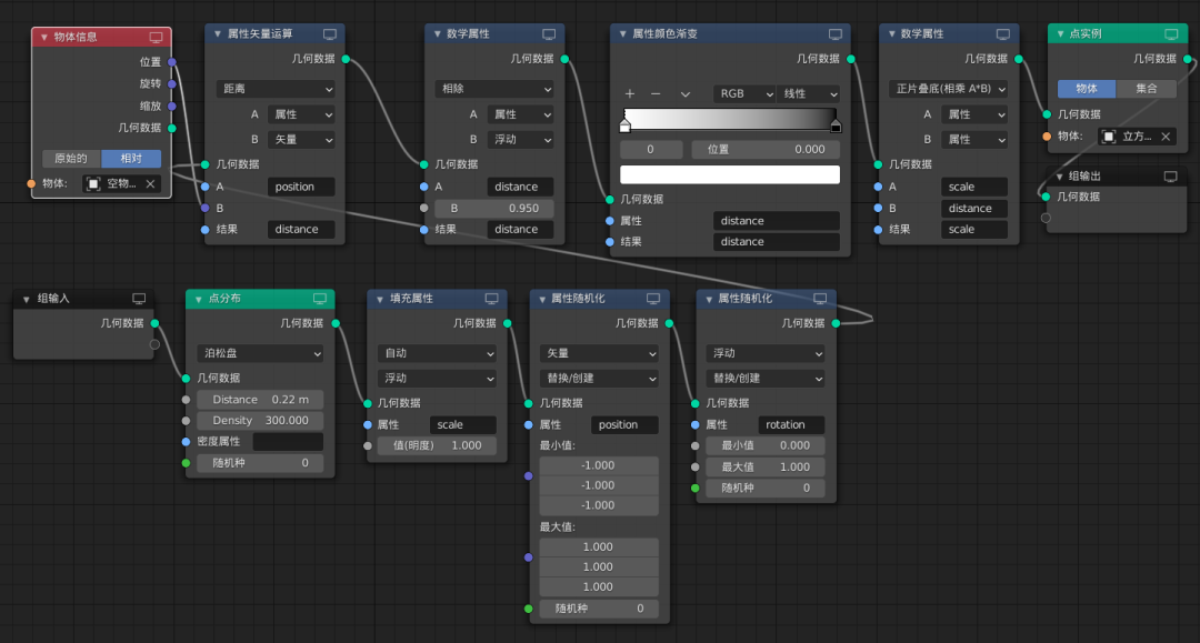 新玩法来了！Blender几何节点新手教学