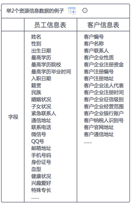 3000字长文剖析！企业大数据到底是什么，从哪来，怎么用？