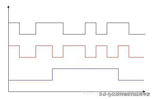 无线通信技术：扩频 LoRa跳频扩频通信(FHSS)的原理