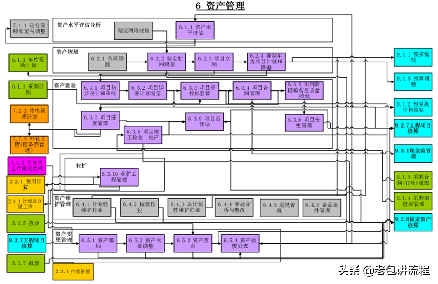 还在用Visio画流程图吗？今天我们来说说流程的表达方式