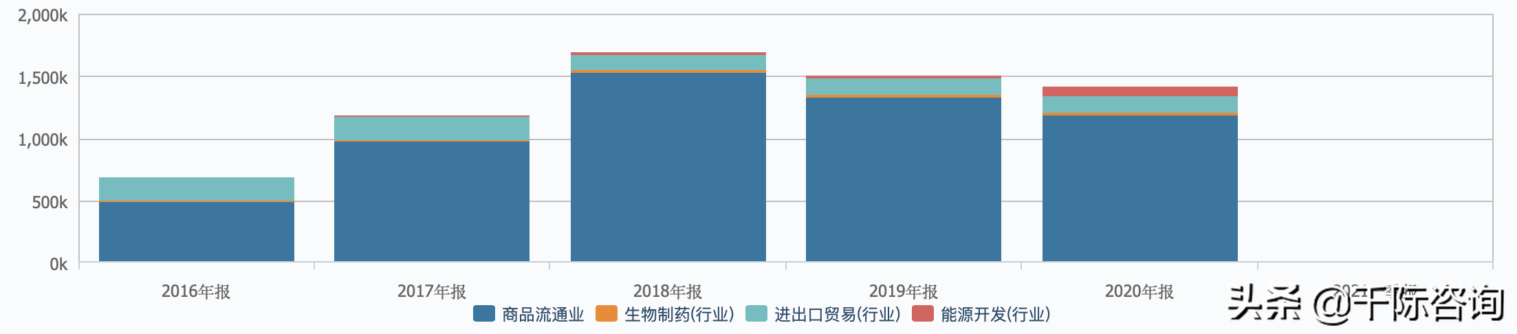 2021经销商行业发展研究报告