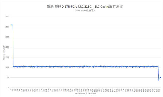 影驰擎PRO 1TB M.2固态硬盘评测：旗舰主控释放国产颗粒速度潜力