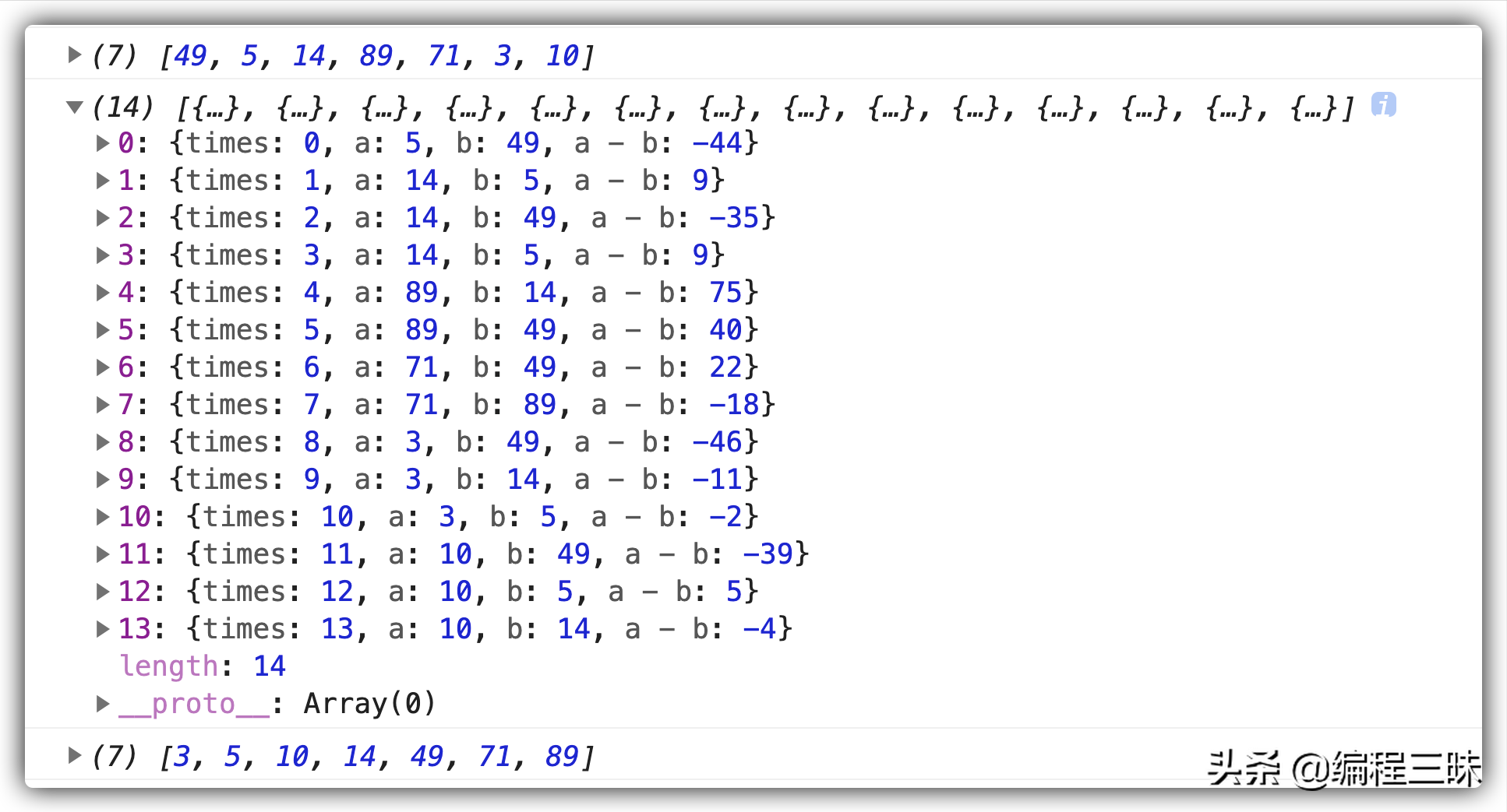 数组的 sort() 方法详解