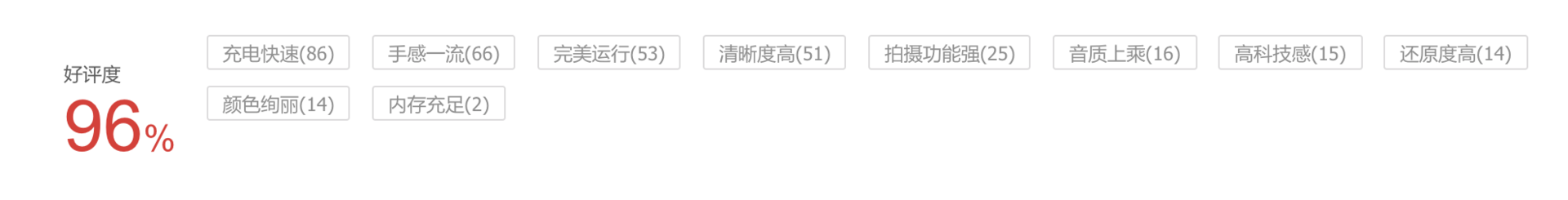 论“机皇”是如何定义的？三星OPPO争夺许久，答案已浮出水面