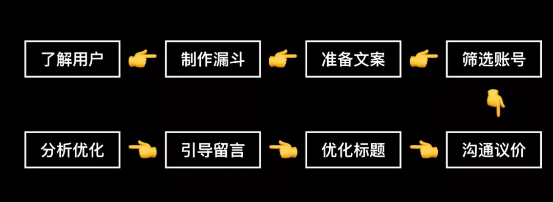 精细化公众号投放方法论.doc（可复用，宜收藏）