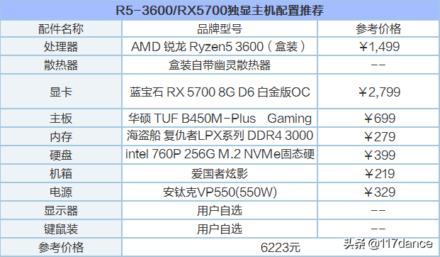 游戏画面卡顿掉帧不流畅？三步优化配置提高FPS