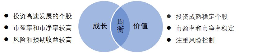 价值型基金如何选？方法都在这里了