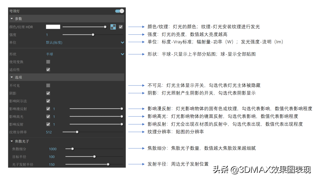 超全VRay灯光参数指南，画效果图必看