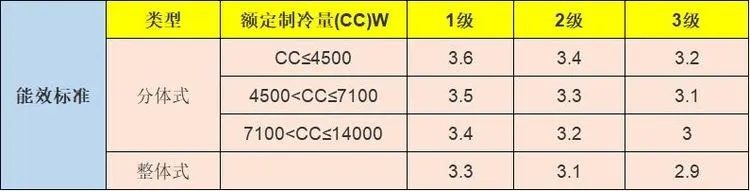 1.5匹空调放到50平客厅可以吗？行内人说：买空调不止选匹数