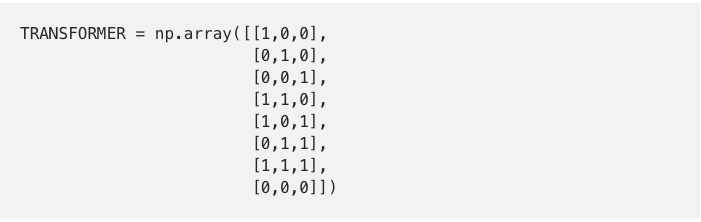 实例详解：用Python解决整数规划问题！