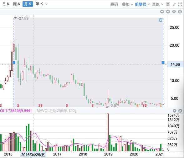 读创深夜档 | 全国首例集体诉讼案判决 315位投资者告倒“A股第一股”