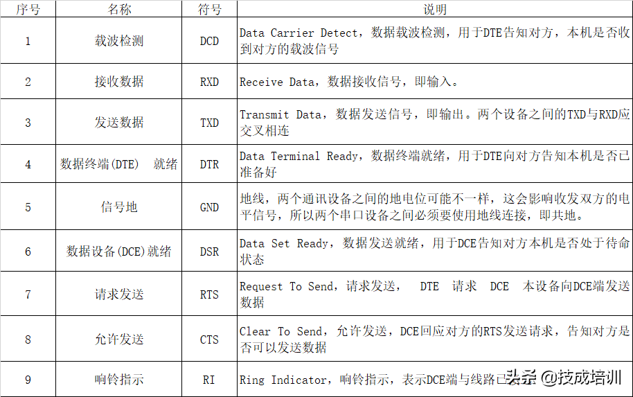 串口通讯还搞不懂？快来看看这篇文章吧